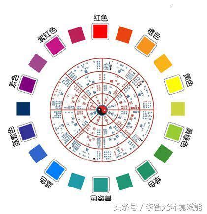 五行顏色象徵|數易五行與顏色風水解說